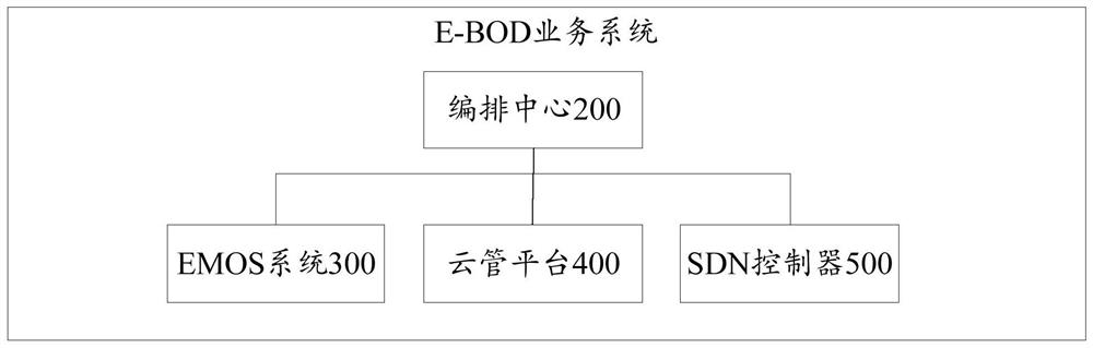Cloud resource access method, device and system and computing equipment