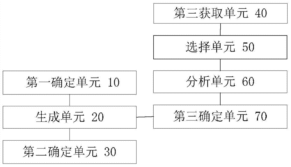 Tower positioning method and device for overhead power transmission line