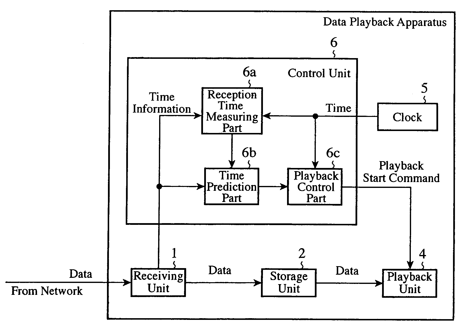 Data playback apparatus and data playback method