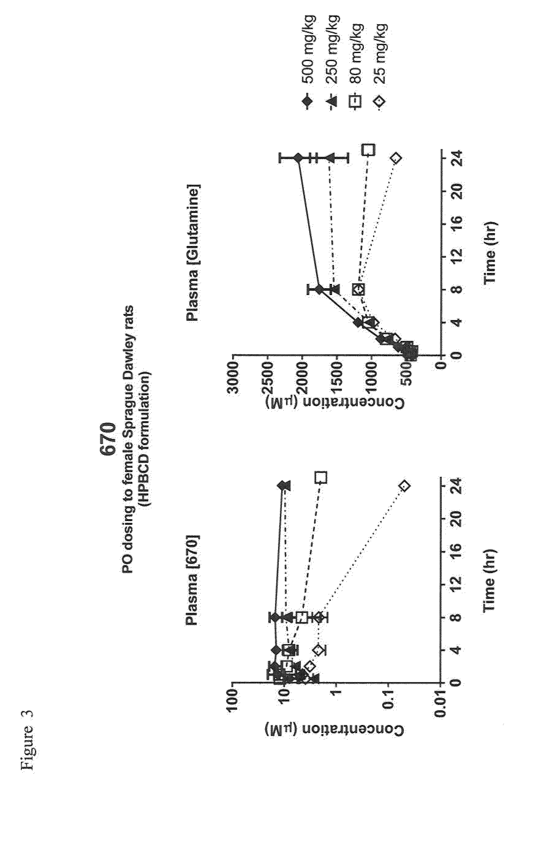 Heterocyclic glutaminase inhibitors