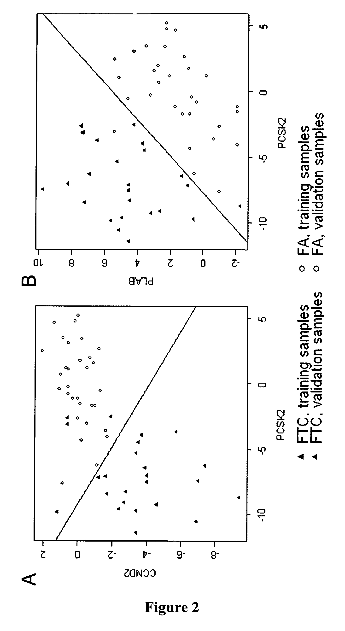 Methods for differentiating malignant from benign thyroid tissue