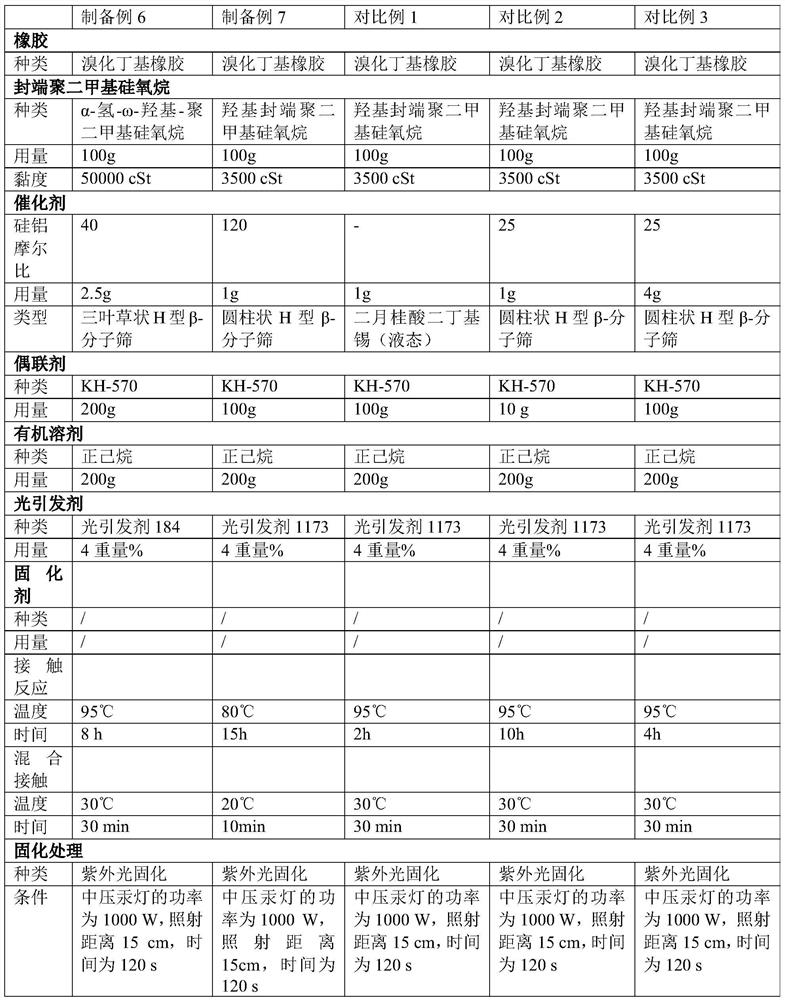 Film coating composition for silicification-free rubber plug, coating liquid for silicification-free rubber plug, preparation method of coating liquid and method for preparing silicification-free rubber plug