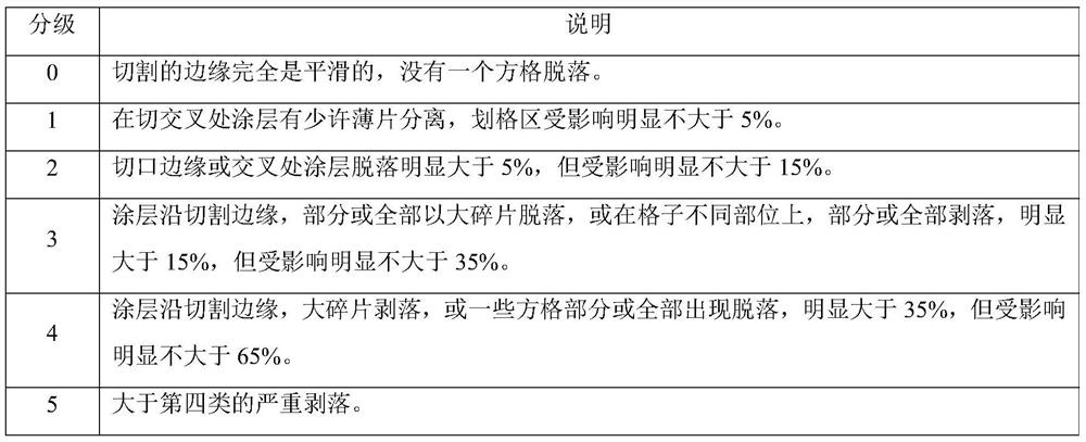 Film coating composition for silicification-free rubber plug, coating liquid for silicification-free rubber plug, preparation method of coating liquid and method for preparing silicification-free rubber plug