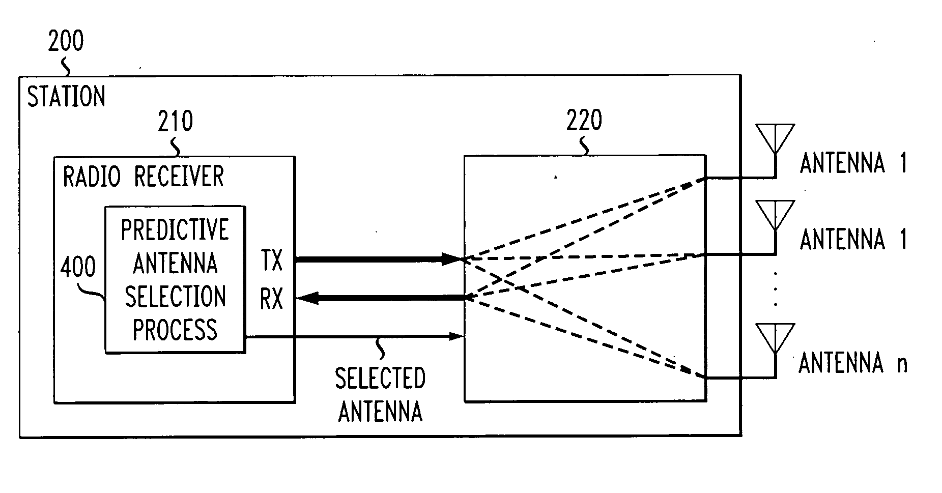 Predictive method and apparatus for antenna selection in a wireless communication system