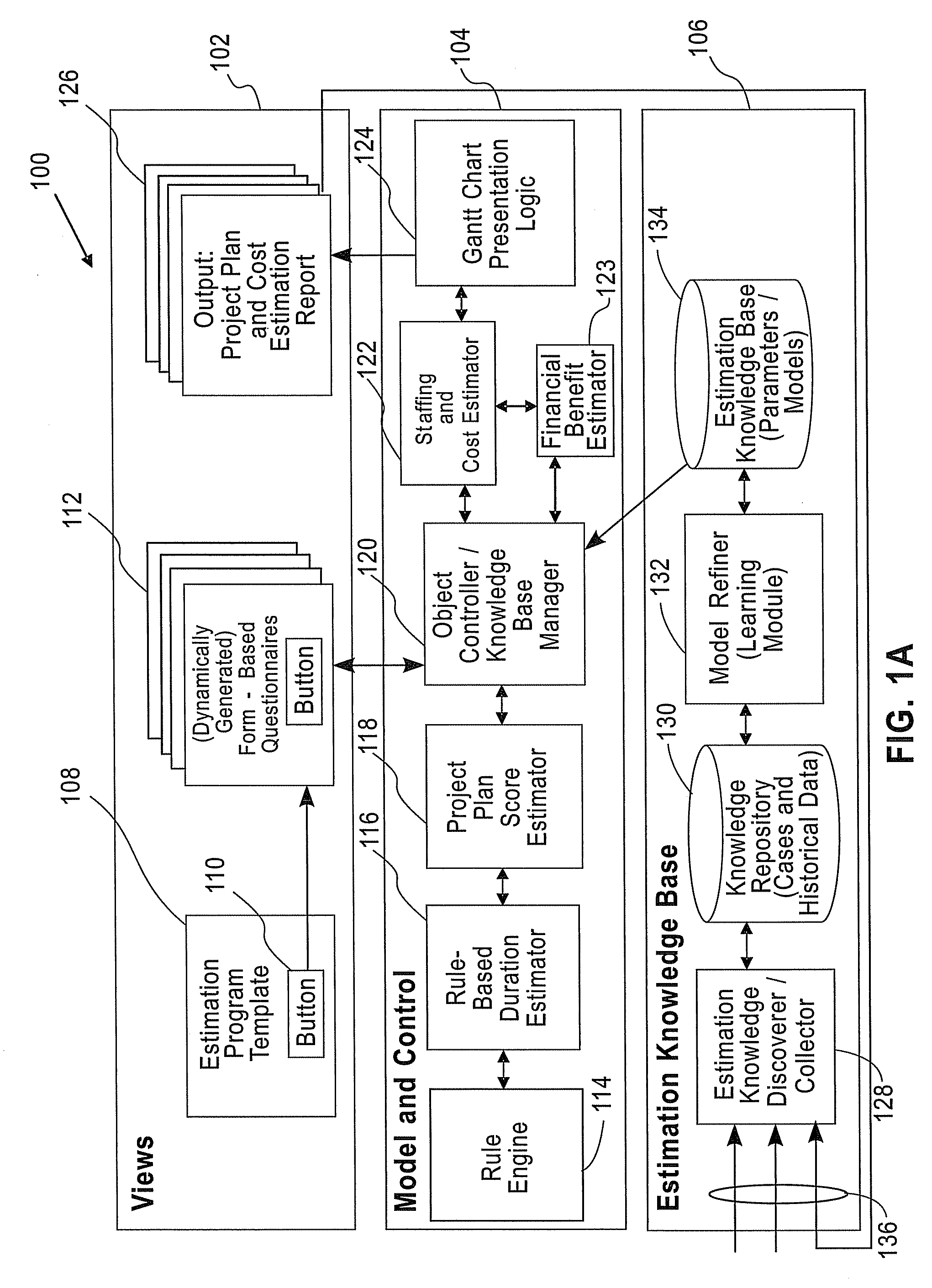 Method and system for staffing and cost estimation models aligned with multi-dimensional project plans for packaged software applications