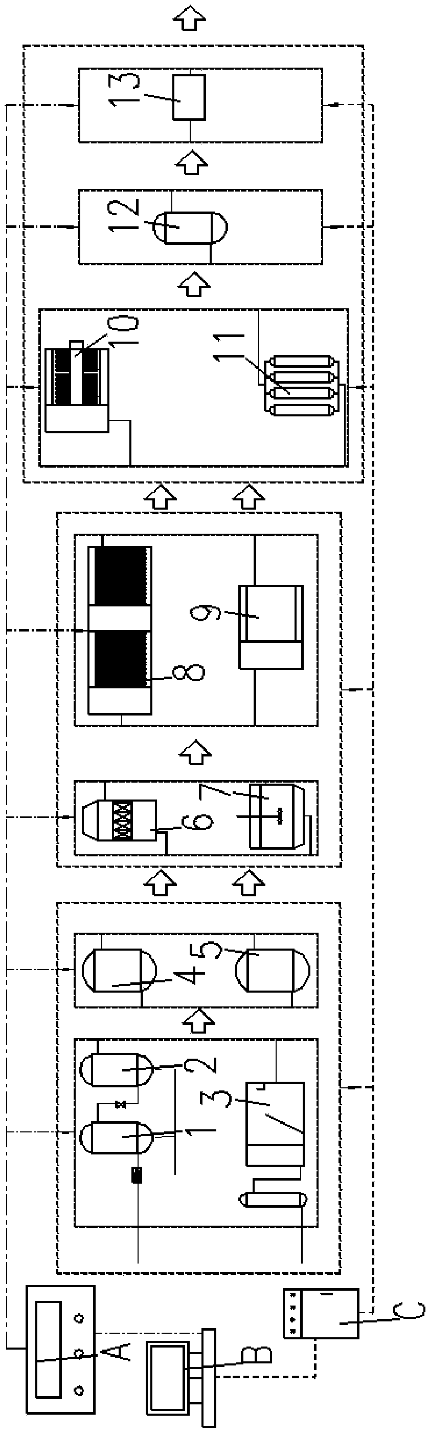 A modular integrated process method for kitchen waste filtrate