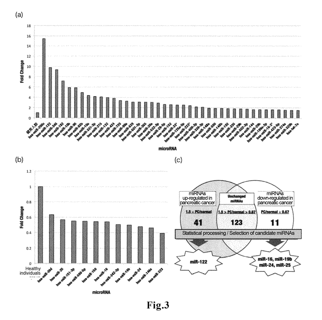 Method for assisting detection of pancreatic cancer