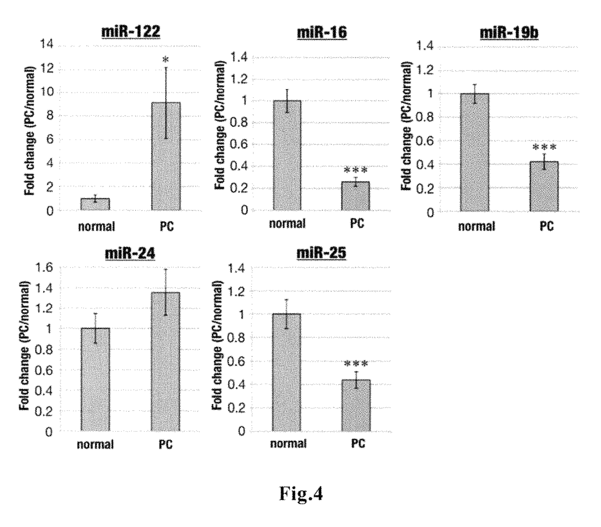 Method for assisting detection of pancreatic cancer