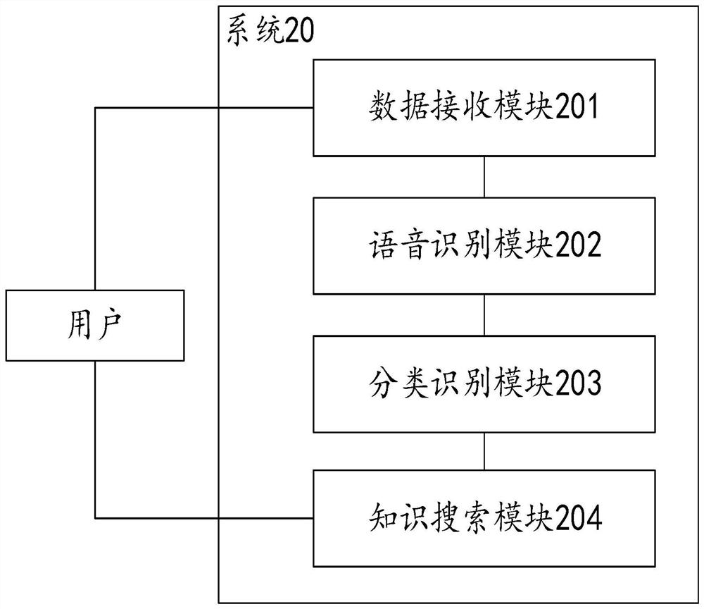 Method and system for searching for health knowledge by voice