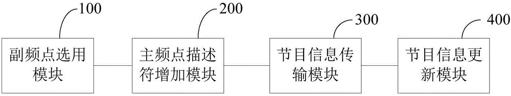 Set top box primary frequency point updating method and system