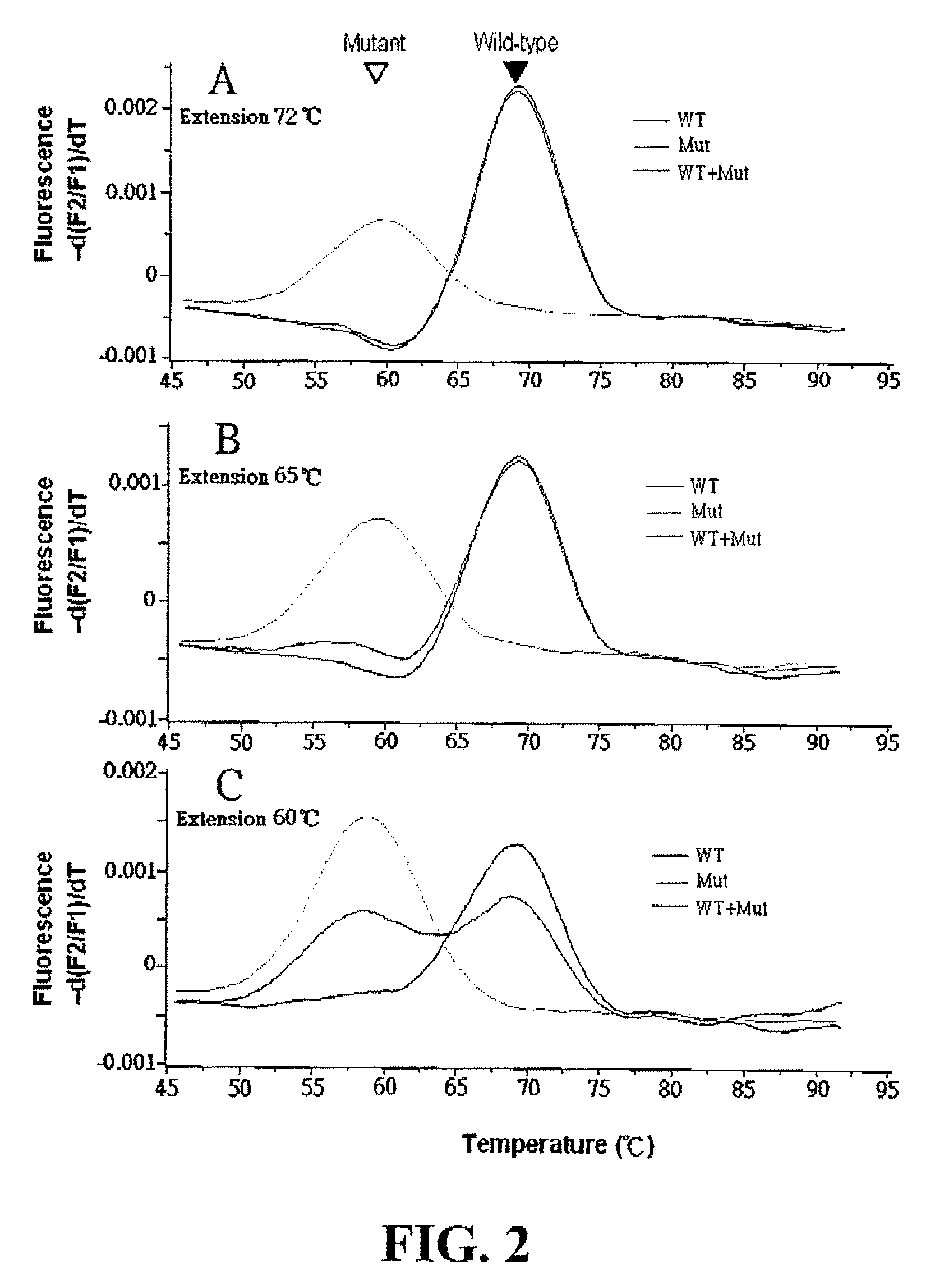 Methods and kits for the detection of nucleotide mutations using peptide nucleic acid as both PCR clamp and sensor probe