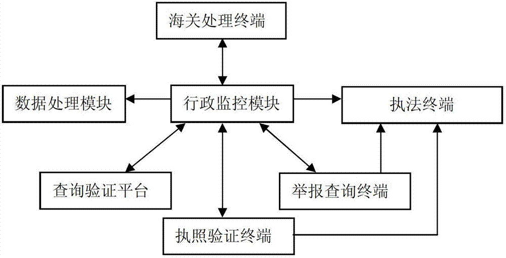 Wine tax-control forgery-preventing anti-counterfeiting tracing system and method