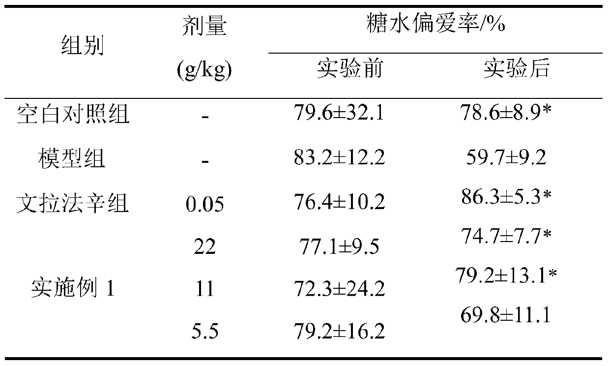 Medicinal composition for improving psychological sub-health state, preparation method and application thereof