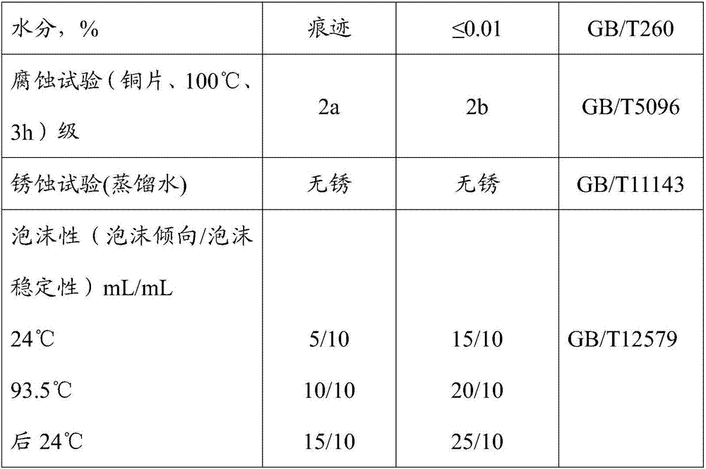 Nano metal processing oil and preparation method thereof