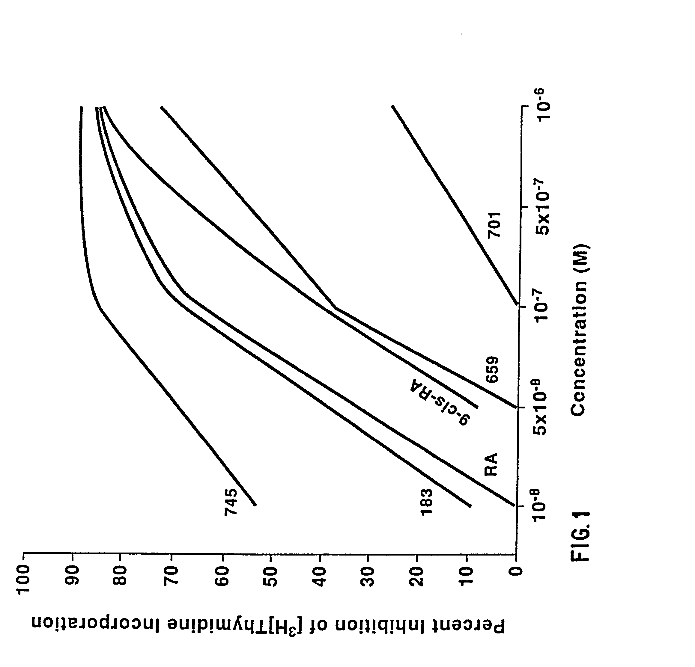 Method of preventing proliferation of retinal pigment epithelium by retinoic acid receptor agonists