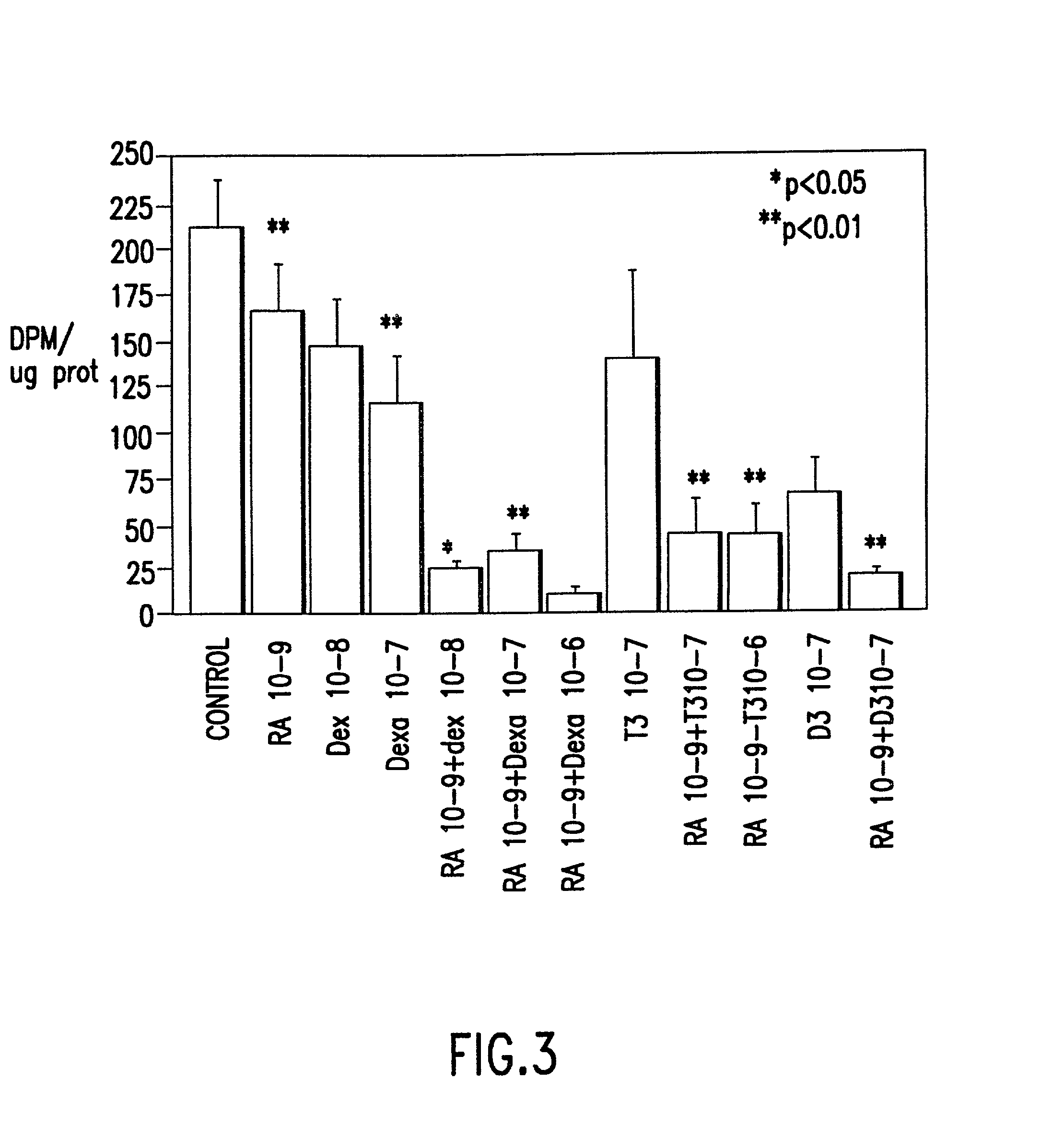 Method of preventing proliferation of retinal pigment epithelium by retinoic acid receptor agonists