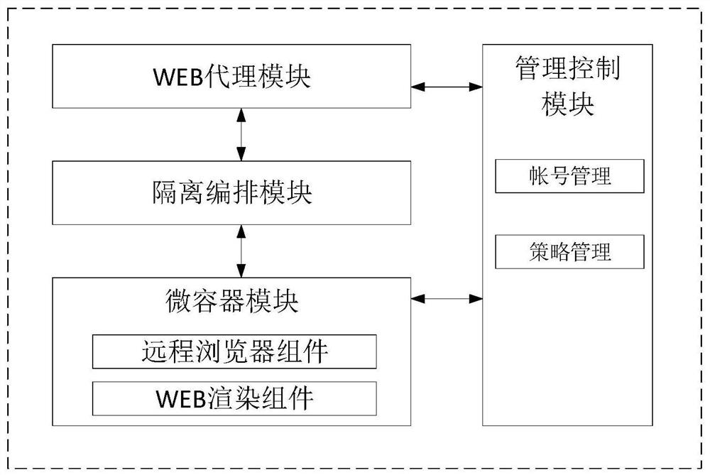 Isolation defense system for website security access