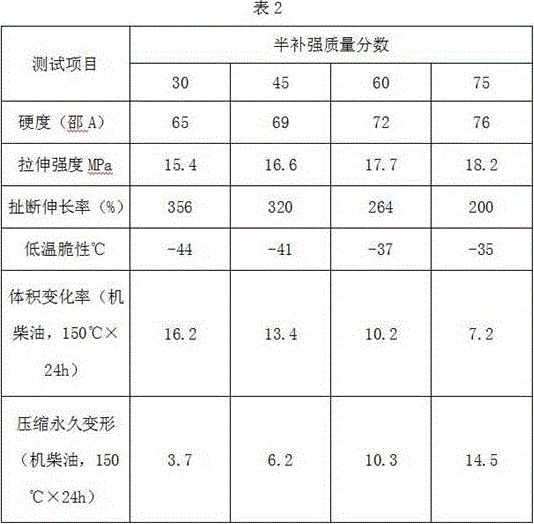 High and low temperature resistance and engine diesel oil resistance ultra-low pressure variation rubber material and preparation method thereof