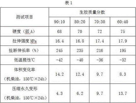 High and low temperature resistance and engine diesel oil resistance ultra-low pressure variation rubber material and preparation method thereof