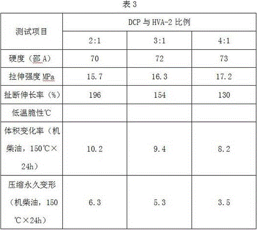 High and low temperature resistance and engine diesel oil resistance ultra-low pressure variation rubber material and preparation method thereof