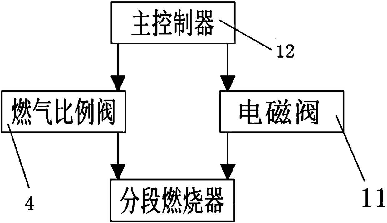 Burner and ignition combustion control method thereof