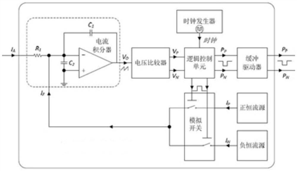 A temperature compensation method for i/f conversion circuit board