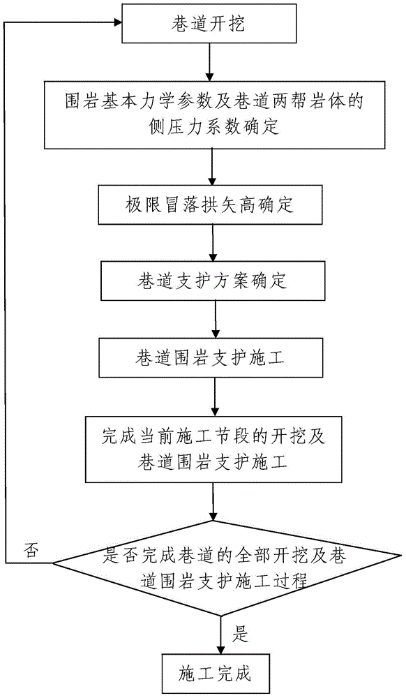 Recovery roadway supporting method based on determination of rise of caving arch