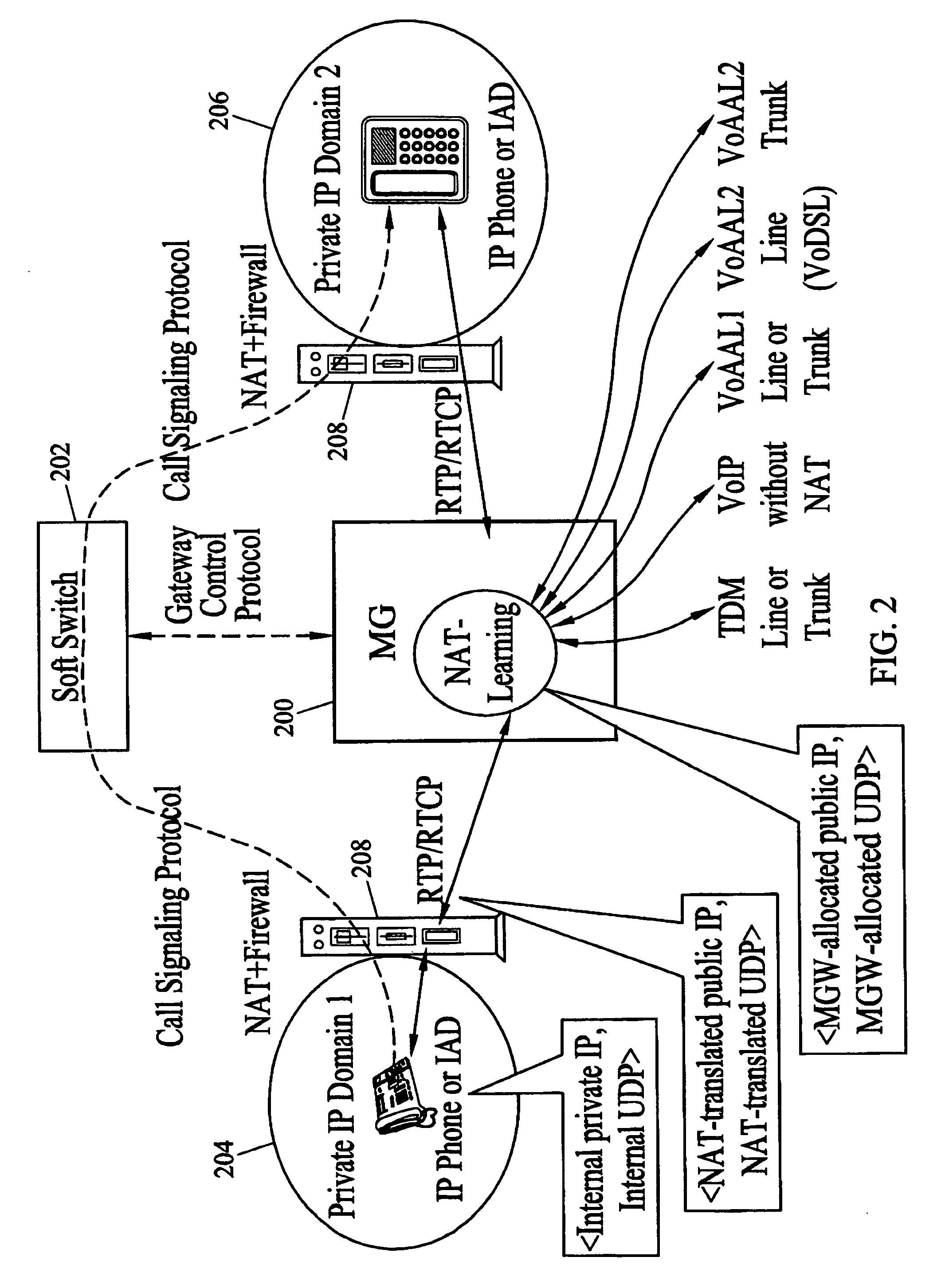 Methods and systems for per-session network address translation (NAT) learning and firewall filtering in media gateway