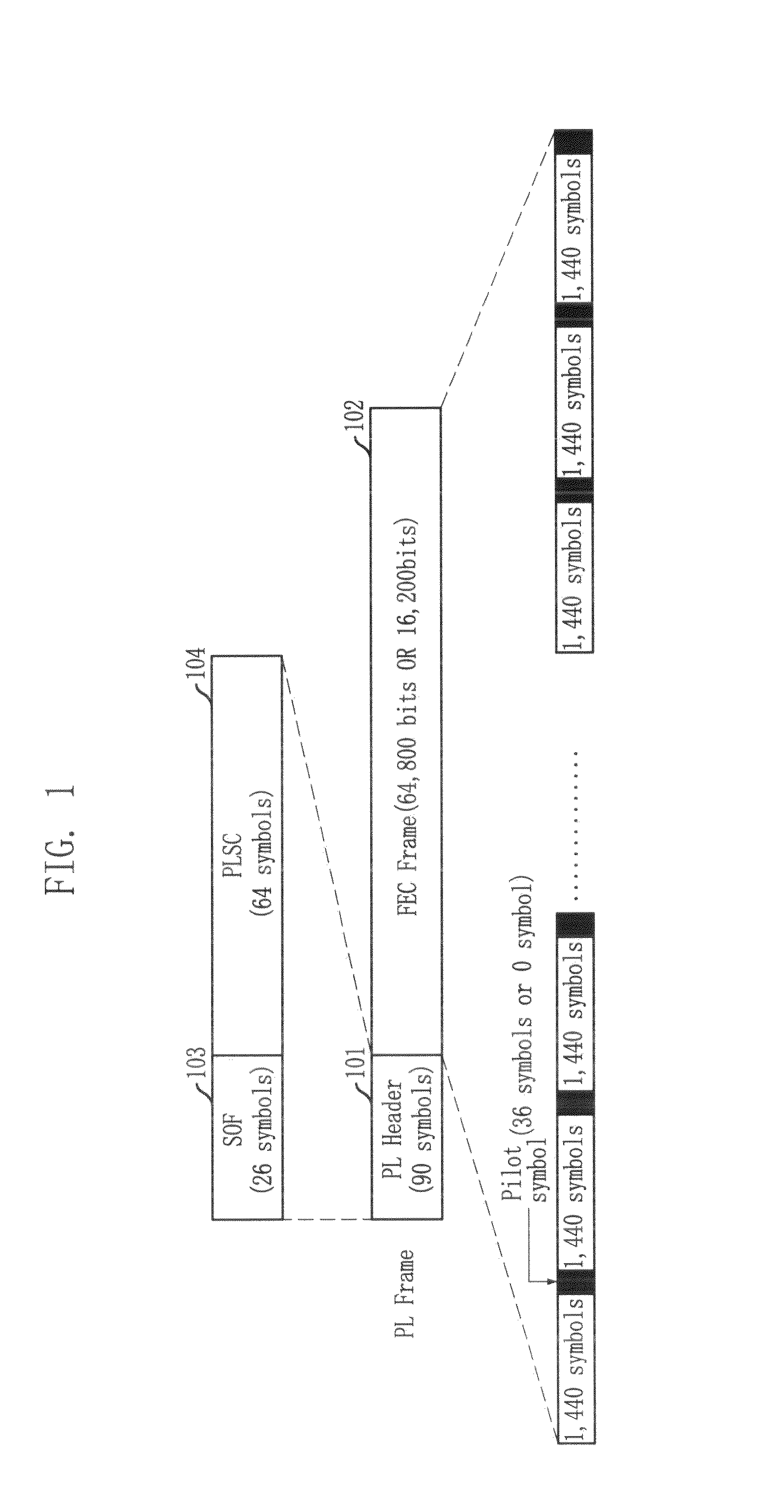 Method for detecting frame synchronization and structure in dvb-s2 system