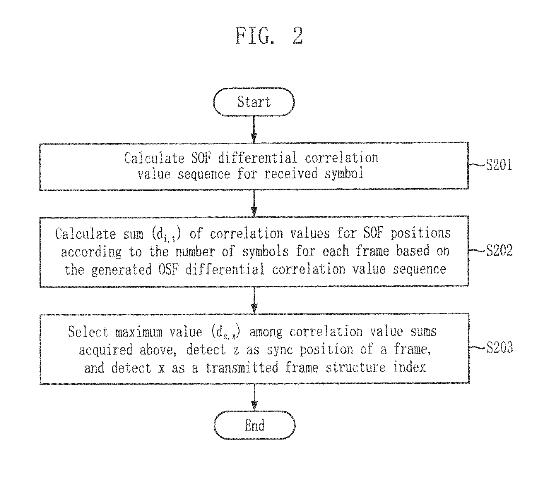 Method for detecting frame synchronization and structure in dvb-s2 system