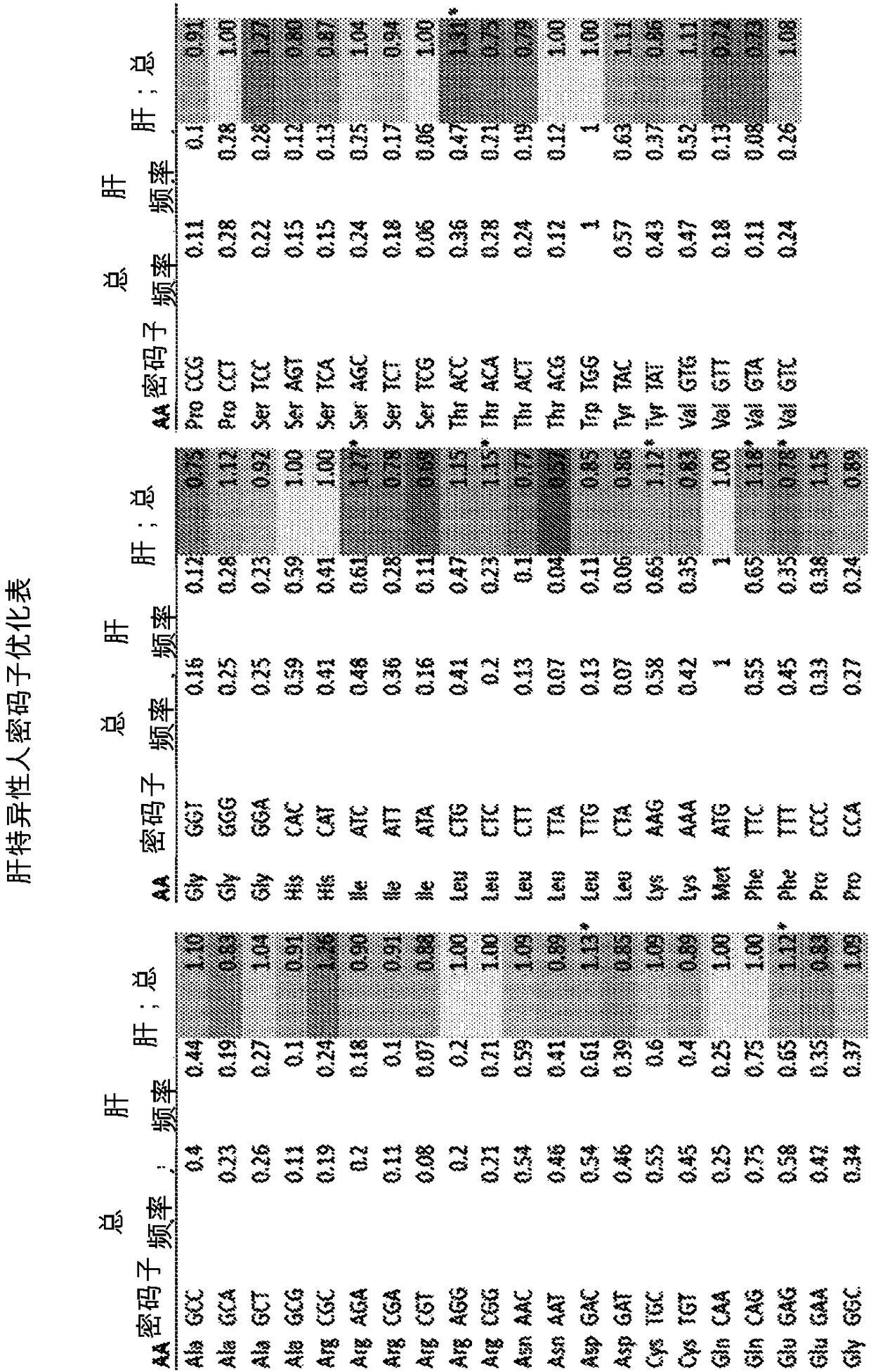Recombinant promoters and vectors for protein expression in liver and use thereof