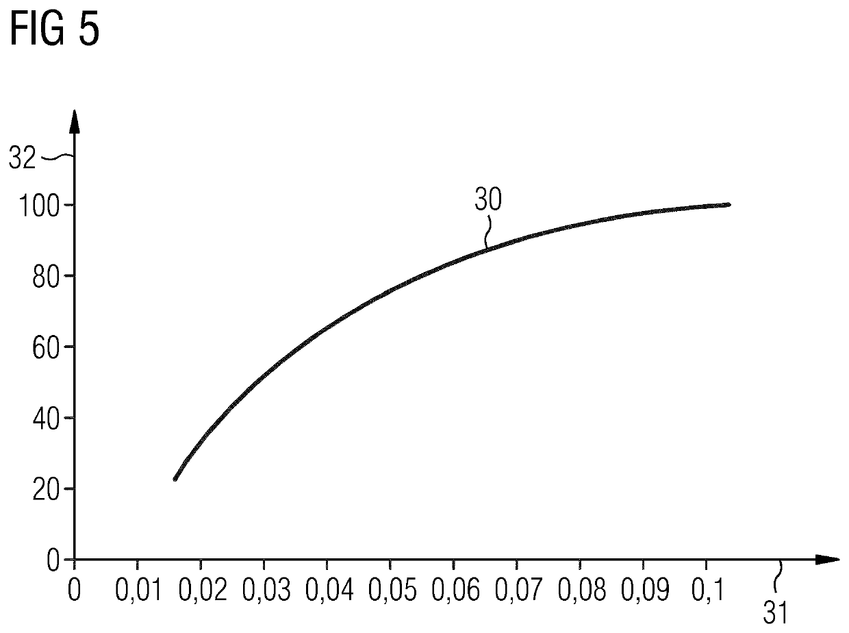 Monitoring the filling level of lubricant in a bearing