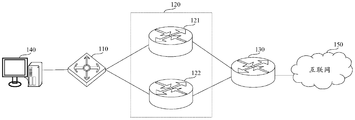 Message feedback method and device