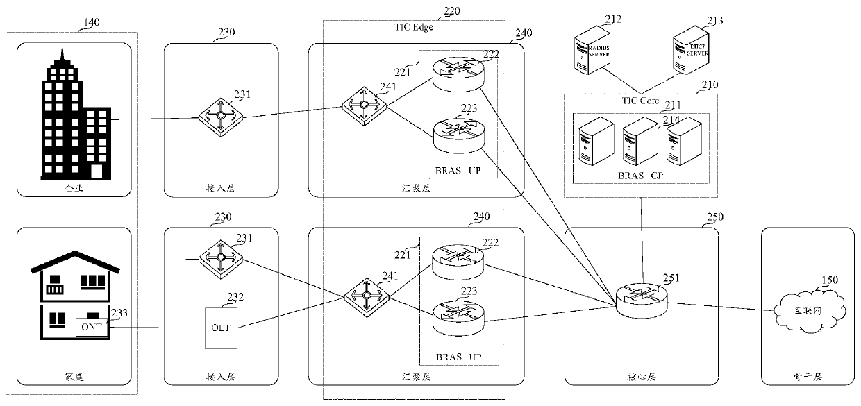 Message feedback method and device