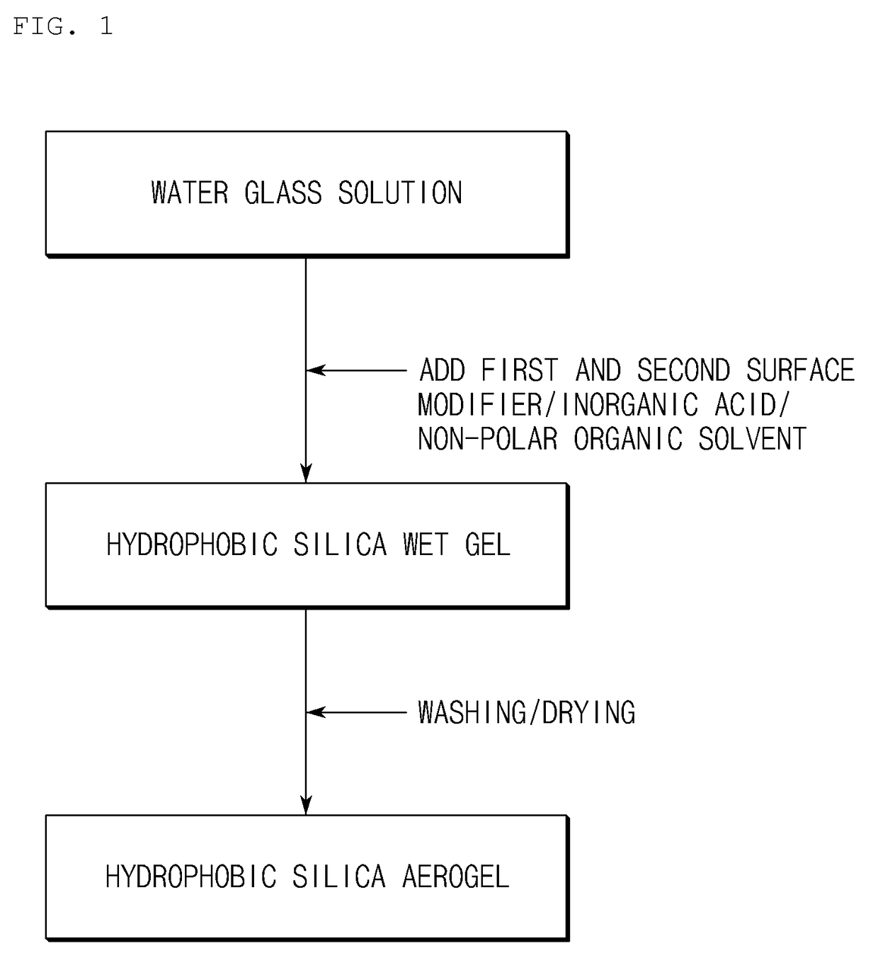 Method for preparing hydrophobic silica aerogel