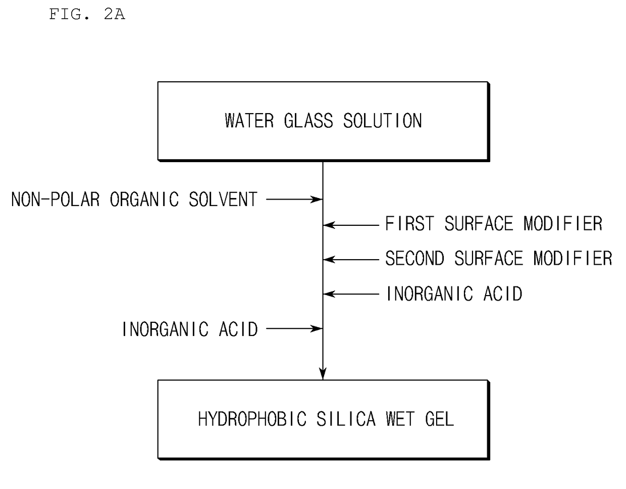 Method for preparing hydrophobic silica aerogel