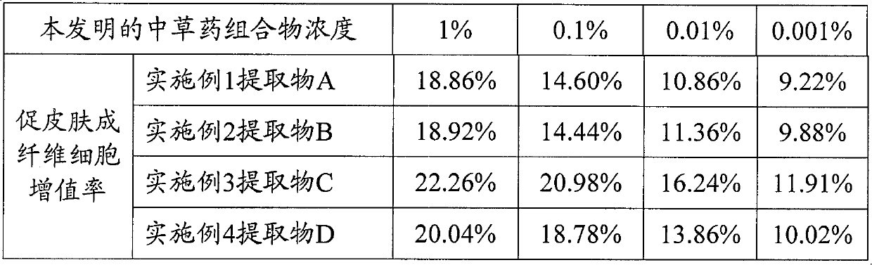 Eucommia extract product, its preparation method and application thereof