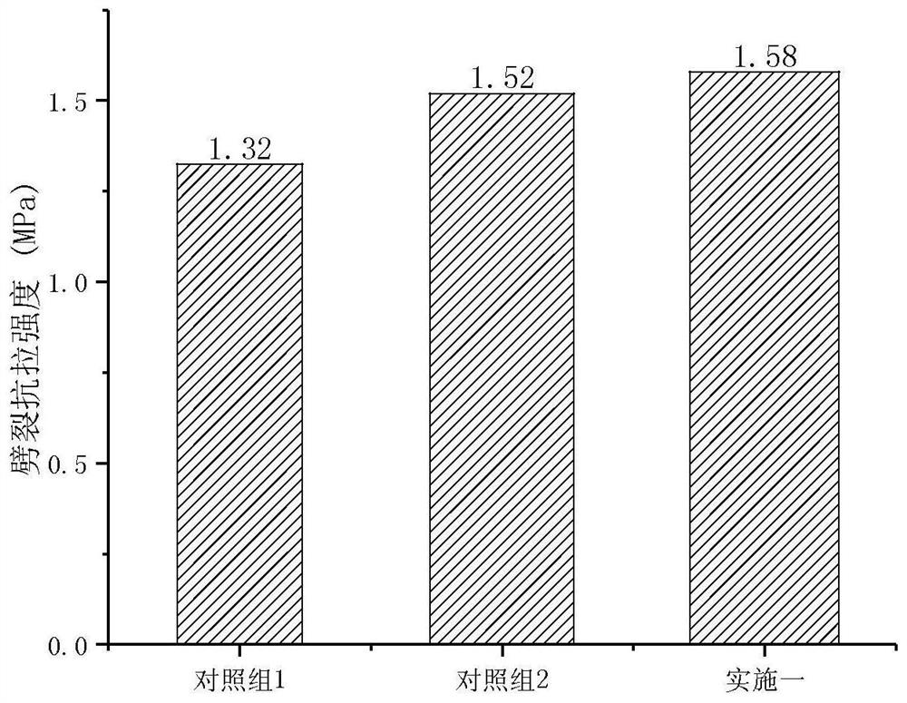 Environment-friendly warm mix asphalt regenerant and preparation method thereof