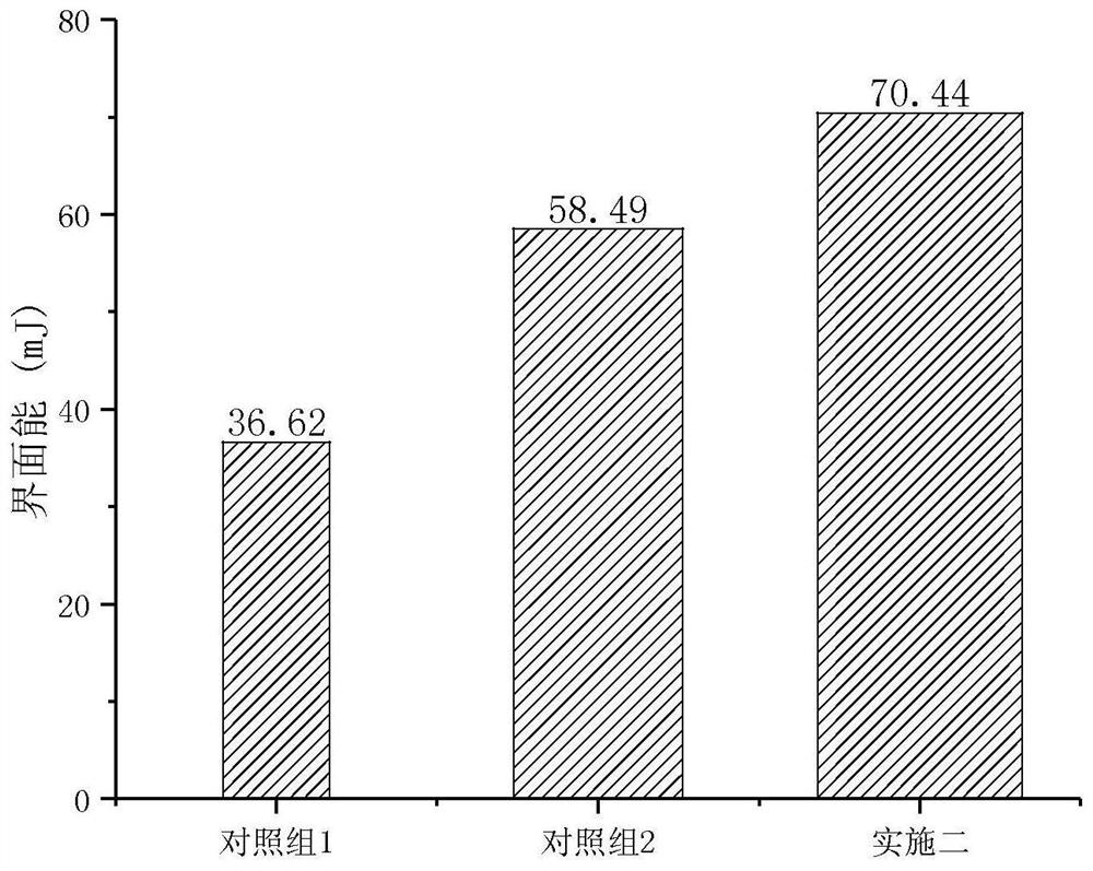 Environment-friendly warm mix asphalt regenerant and preparation method thereof