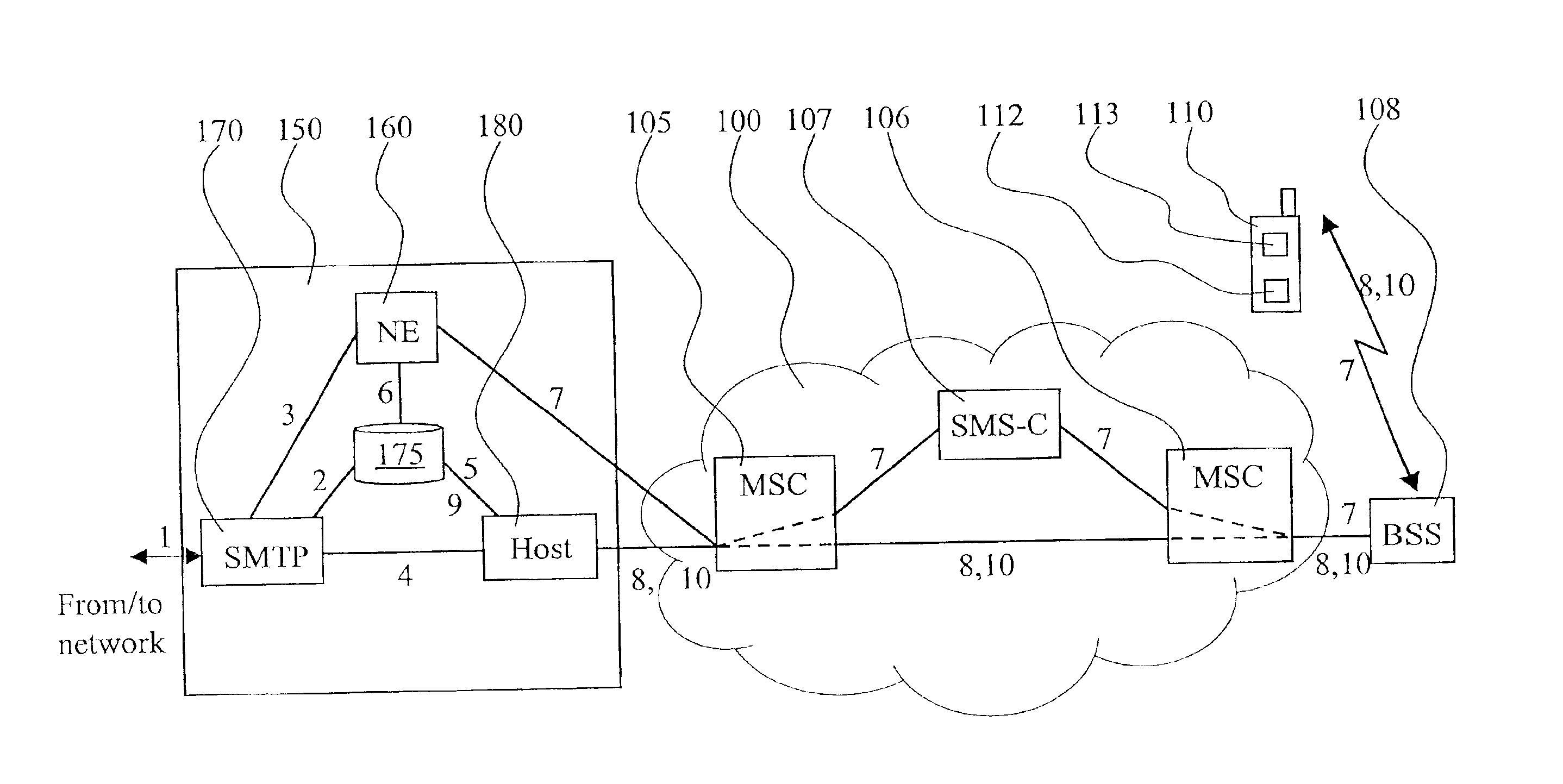 Method and system for providing mobile services