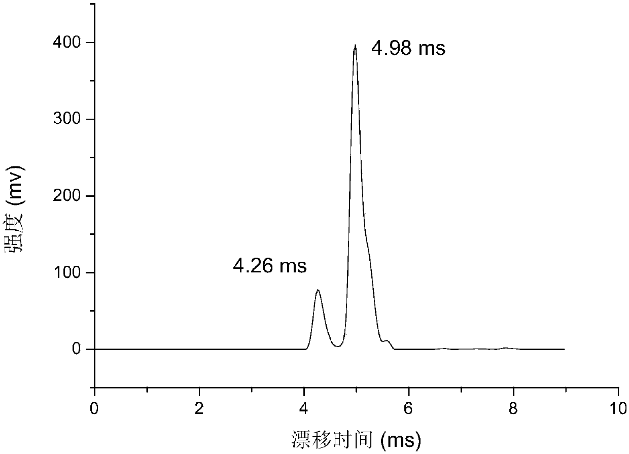 Novel method and device for quantitatively measuring ammonia nitrogen in water by ion mobility spectrometry