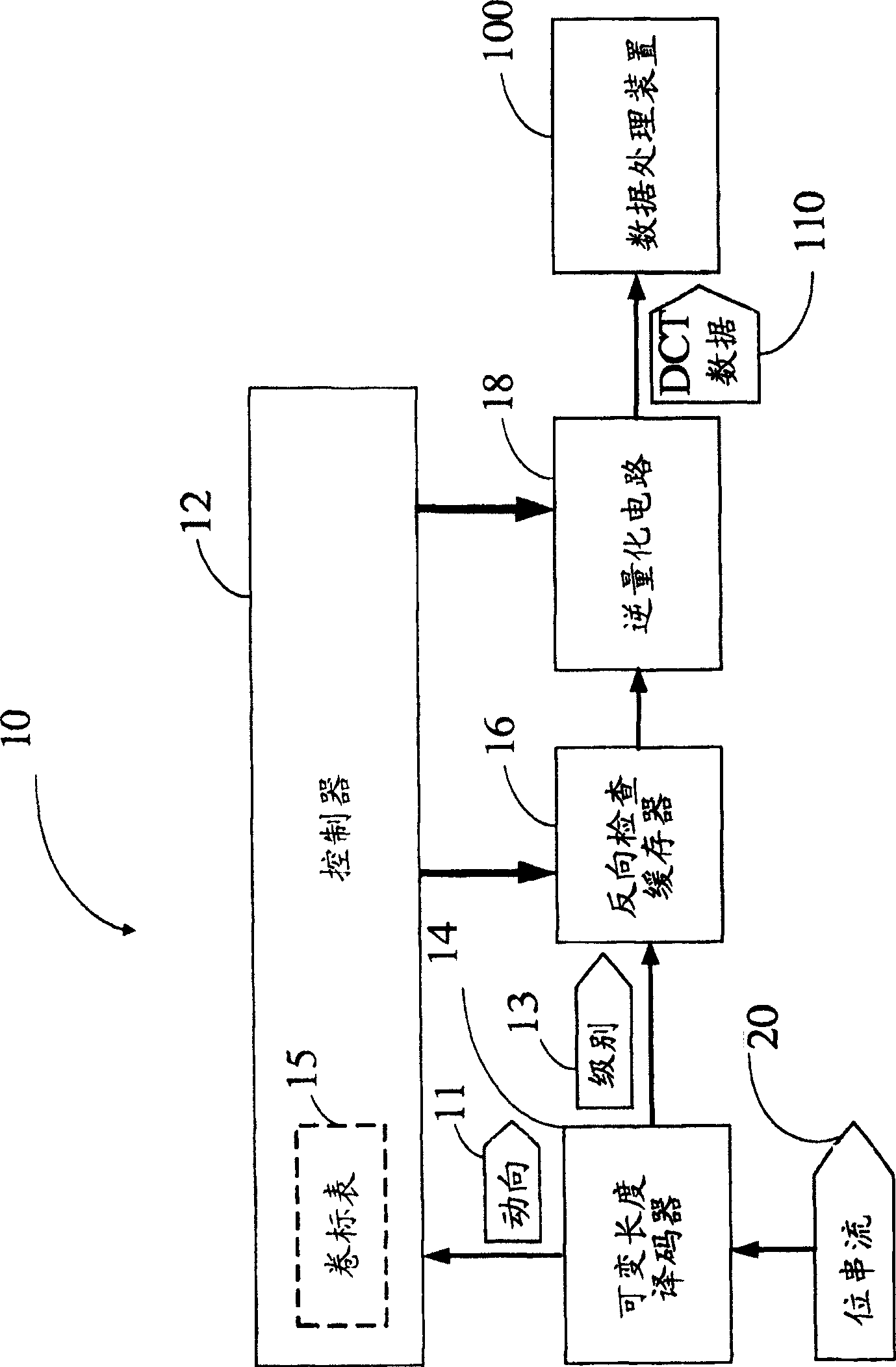 Method and apparatus for inverse discrete cosine transform implementation