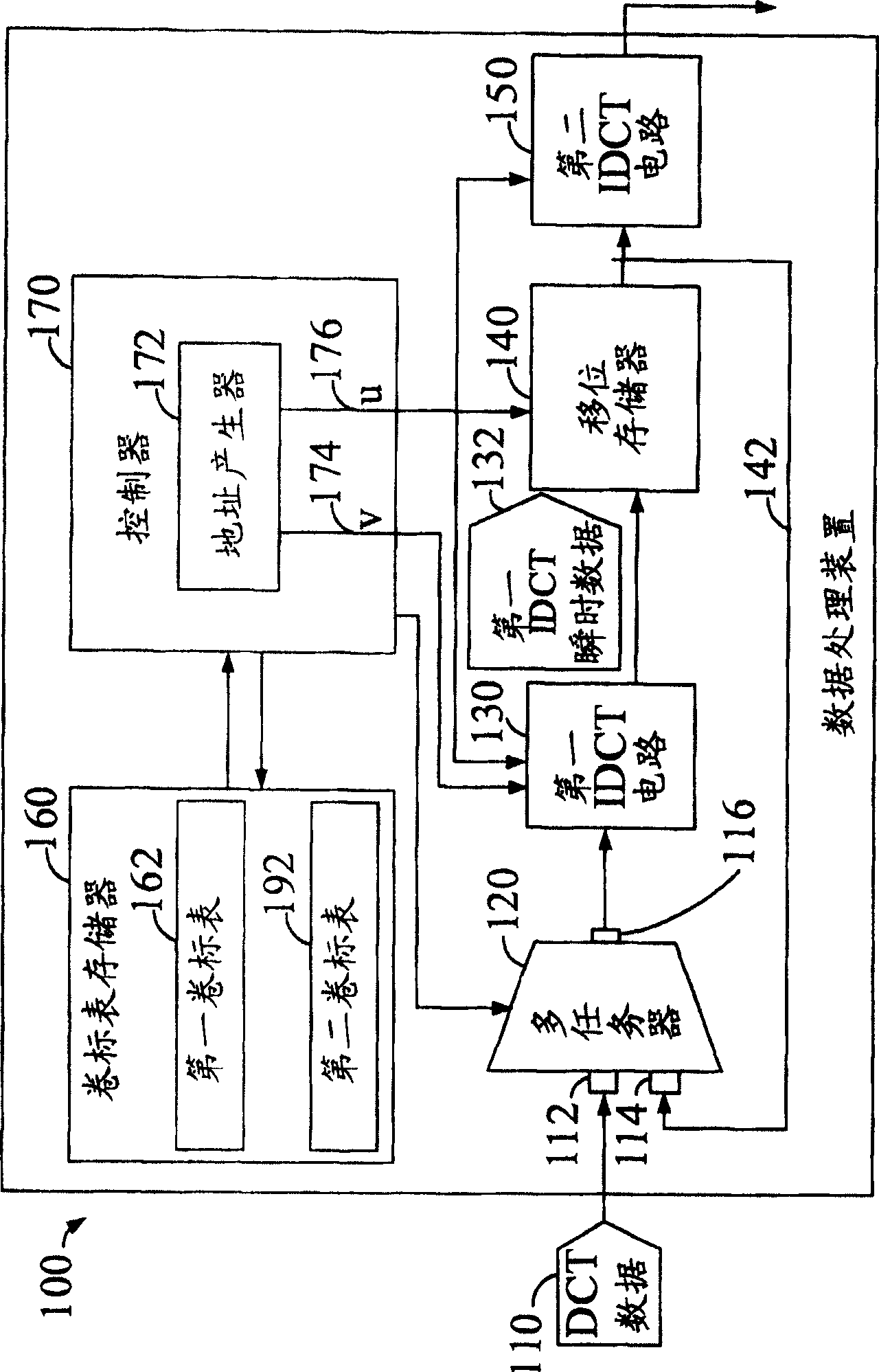 Method and apparatus for inverse discrete cosine transform implementation