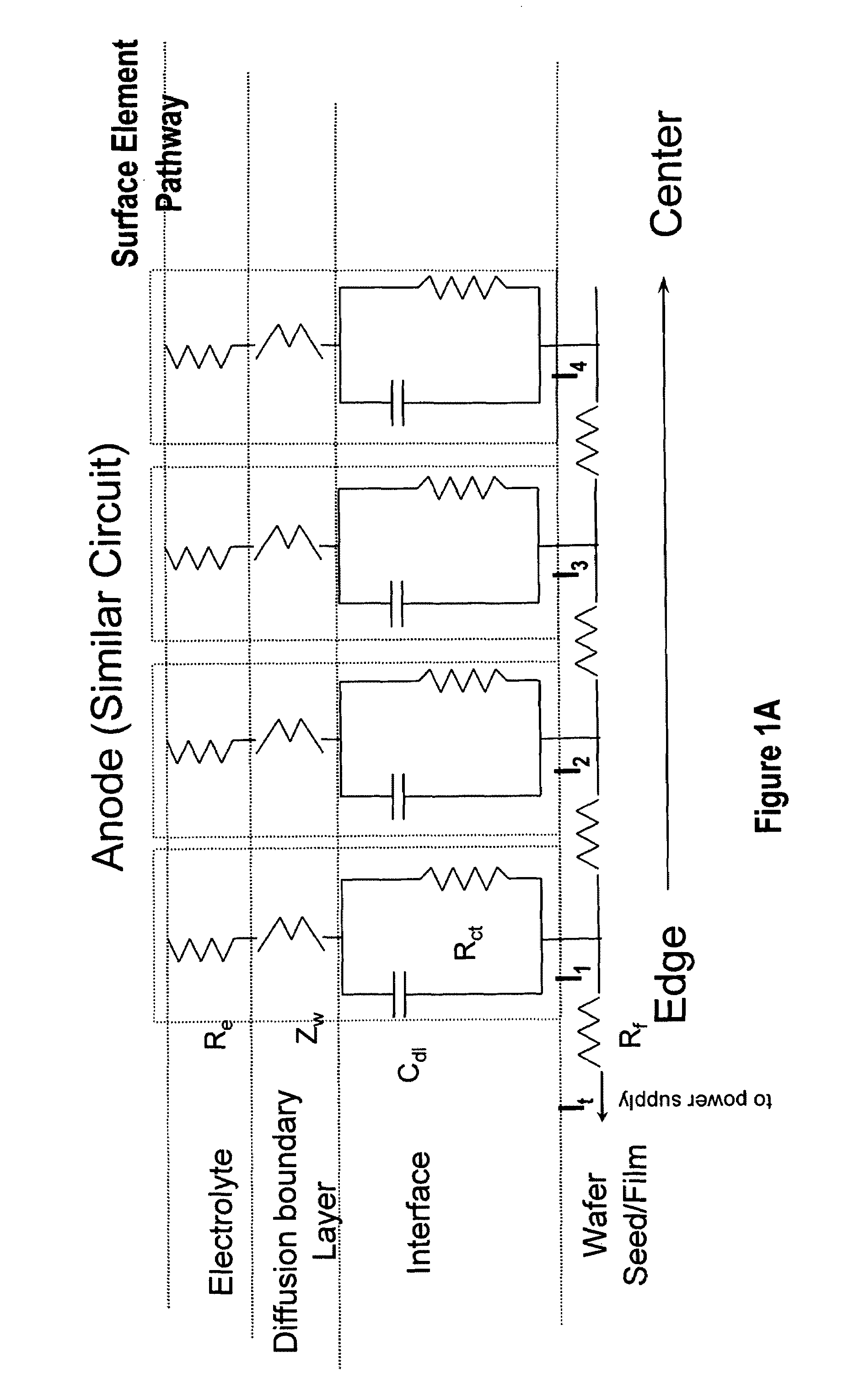 Method and apparatus for electroplating