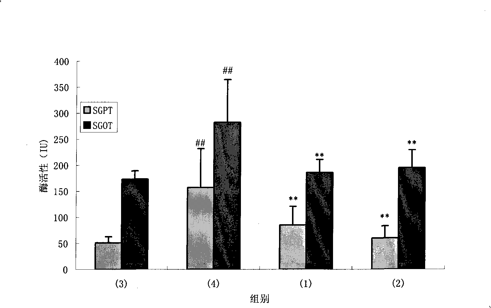 Sodium protoporphyrin production and application