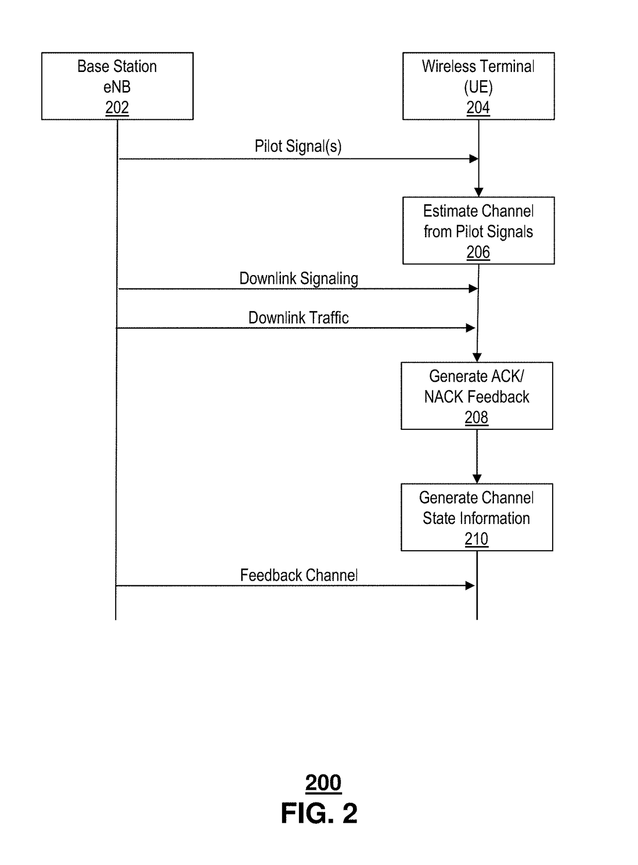 Single codeword, multi-layer serial interference cancellation (SIC) for spatial multiplexing