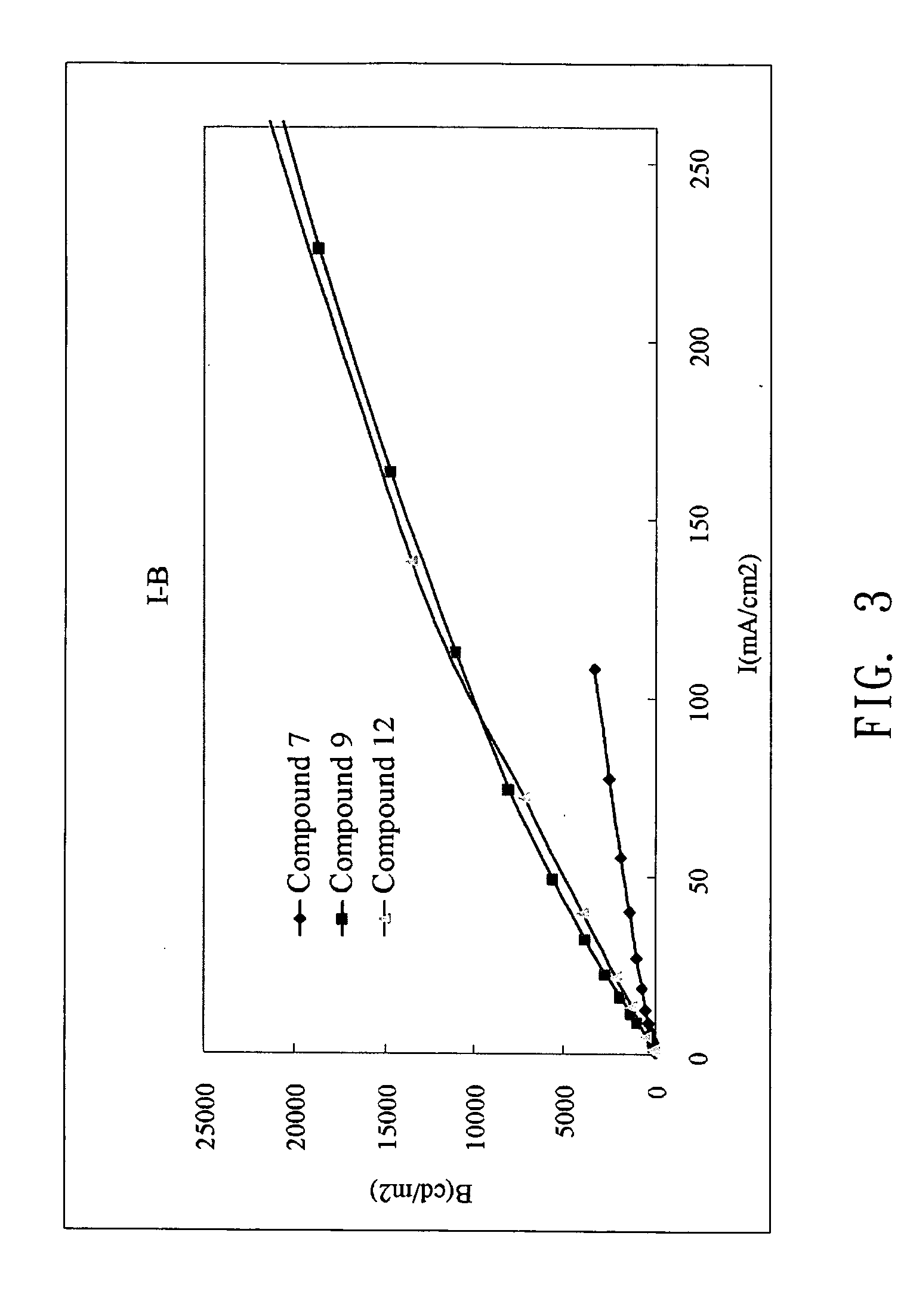 Organic electroluminescent material and organic electroluminescent device by using the same