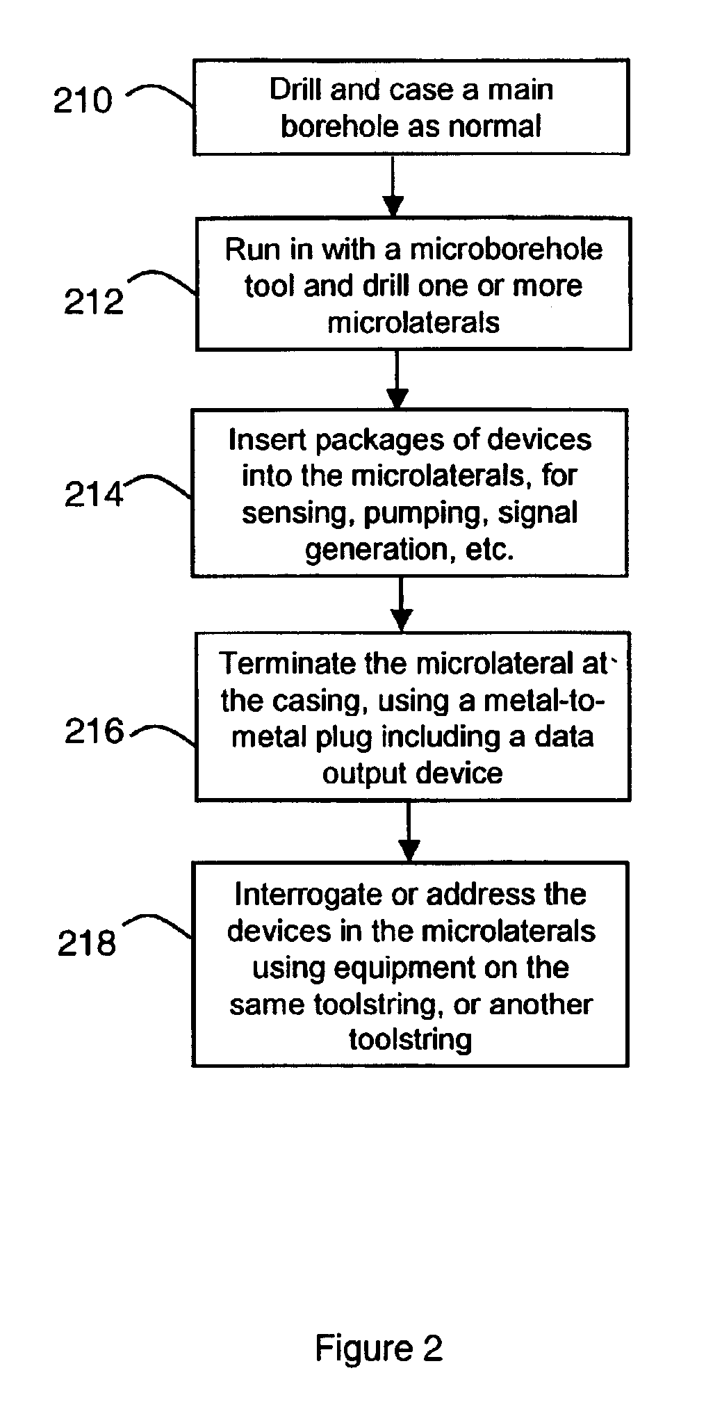 System and method for installation and use of devices in microboreholes