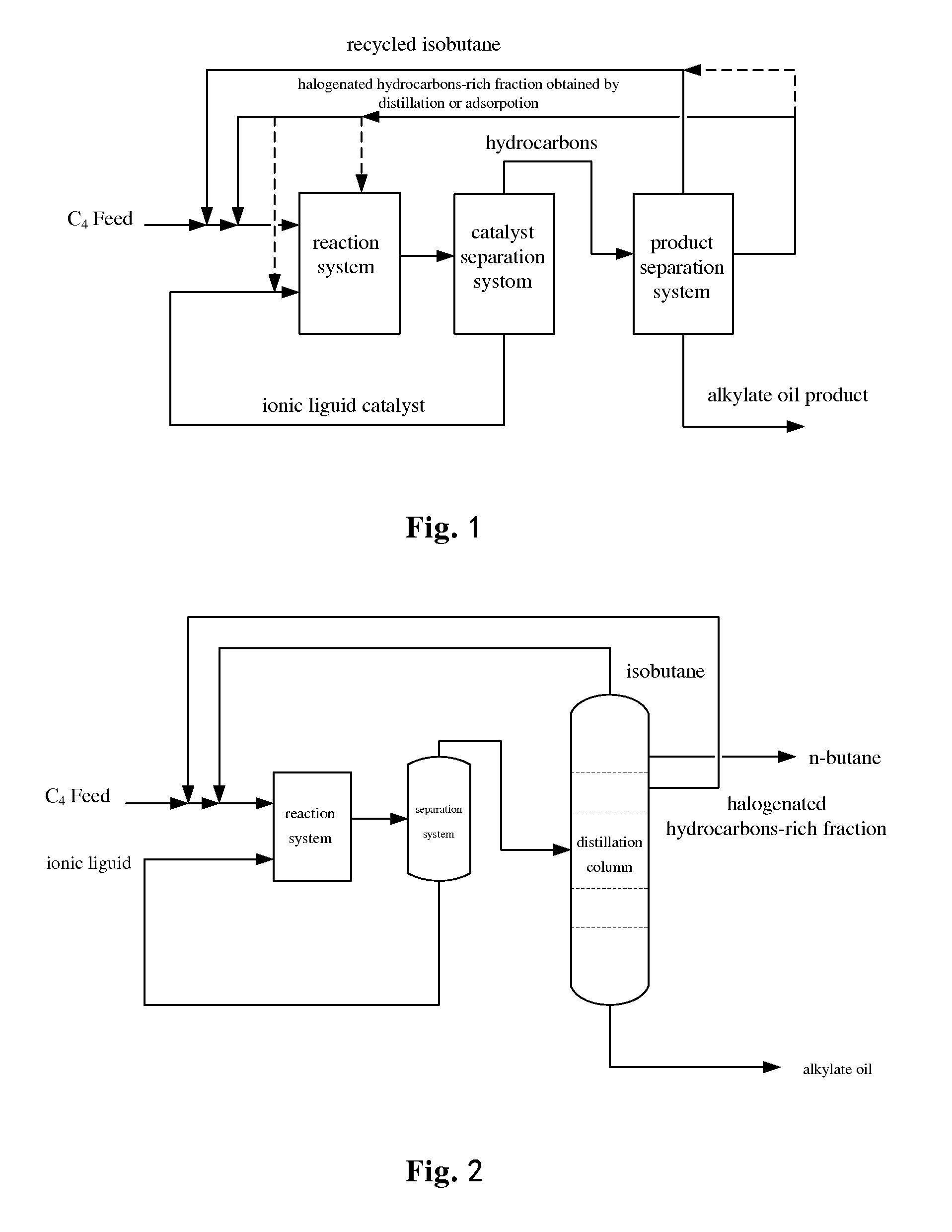 Alkylation method using ionic liquid as catalyst