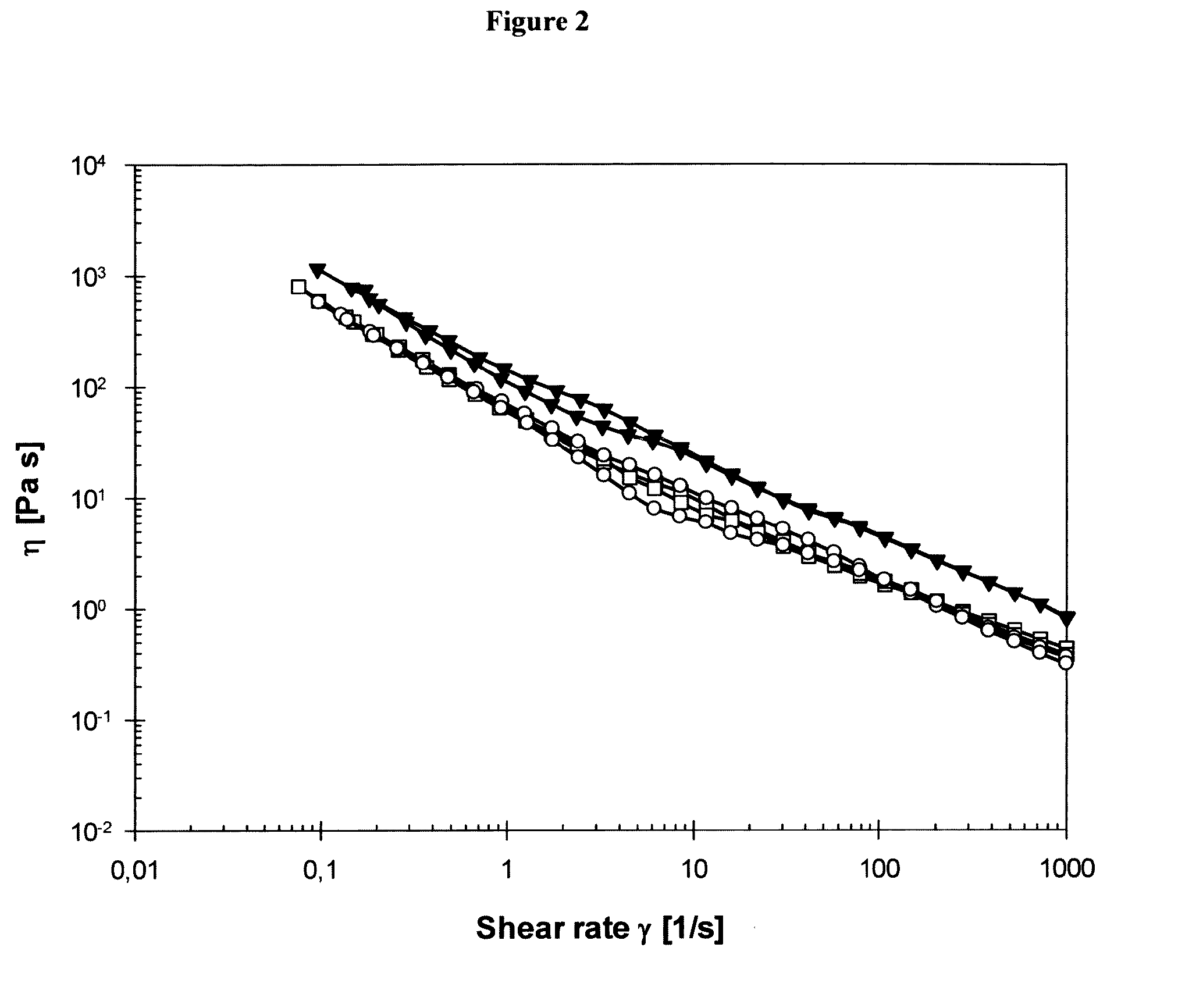 Coating composition of NANO cellulose, its uses and a method for its manufacture